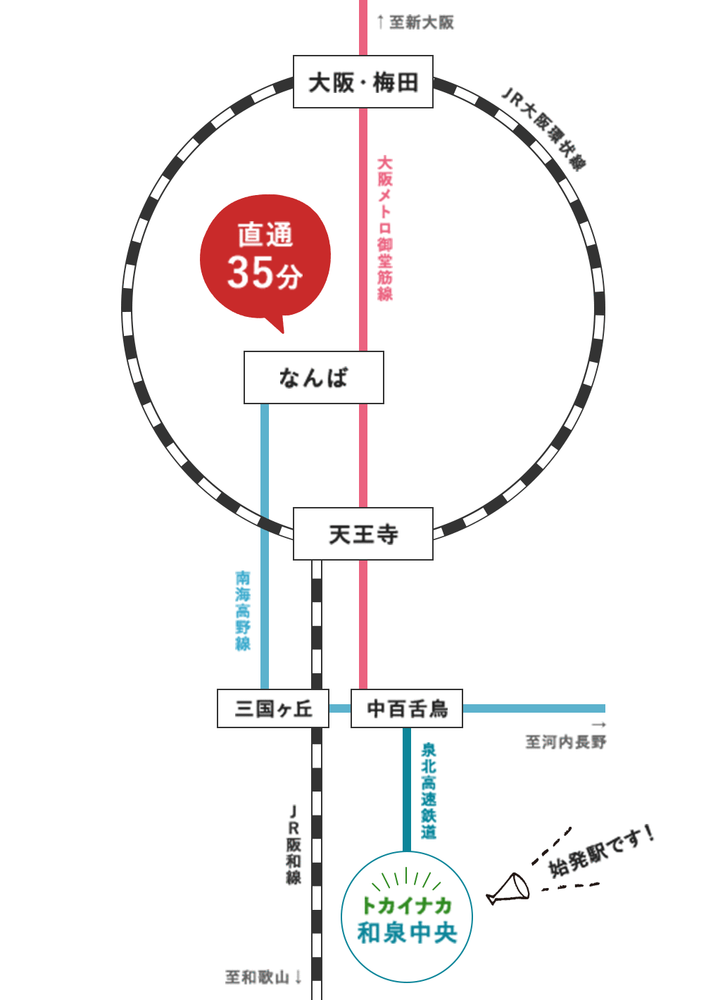 大阪府和泉市　新築戸建　はつが野　路線図