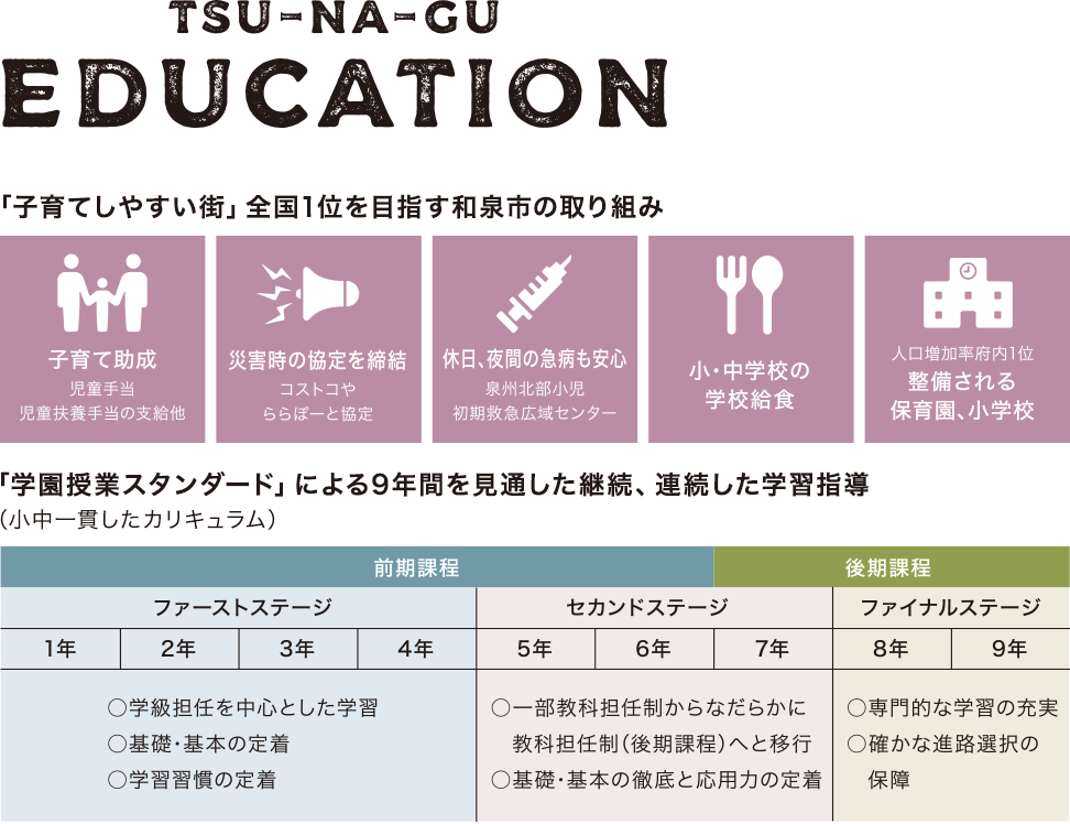 TSU-NA-GU EDUCATION 和泉市の取り組み