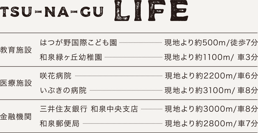 TSU-NA-GU LIFE 教育施設・医療施設・金融機関