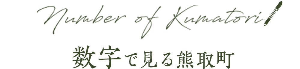 数字で見る熊取町