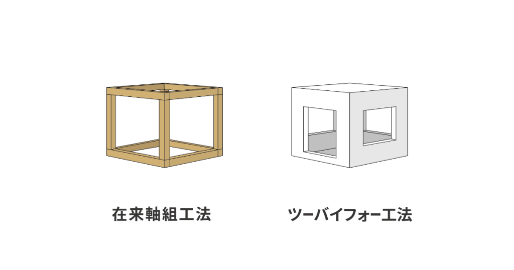 ツーバイフォー工法（枠組壁工法）の基本構造