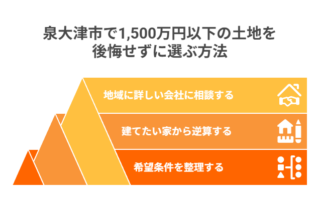 泉大津市で1,500万円以下の土地を後悔せずに選ぶ方法
