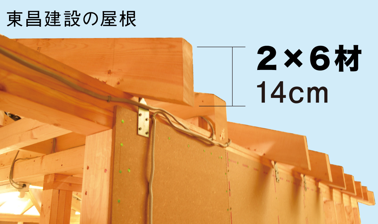 耐風性 東昌建設