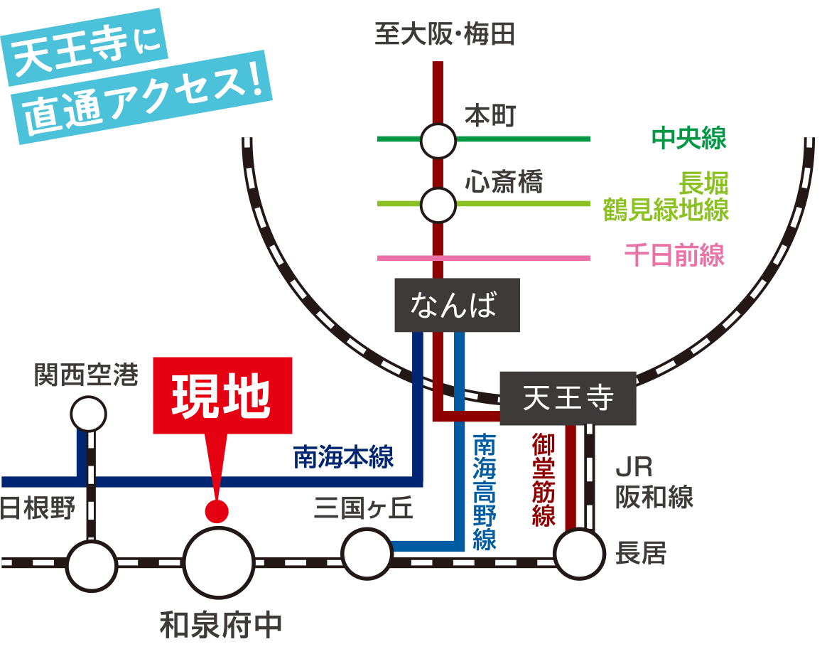 プレミアタウン板原町 東昌建設