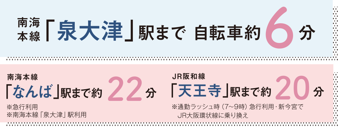 アクセス情報