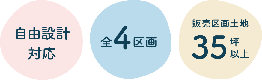 自由設計対応 全4区画 販売区画土地35坪以上!!