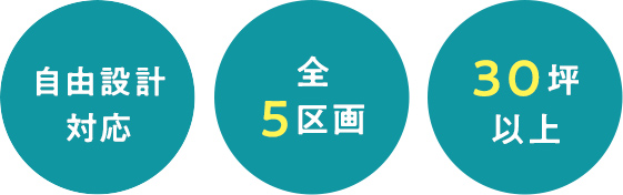 自由設計対応　全5区画　30平米以上