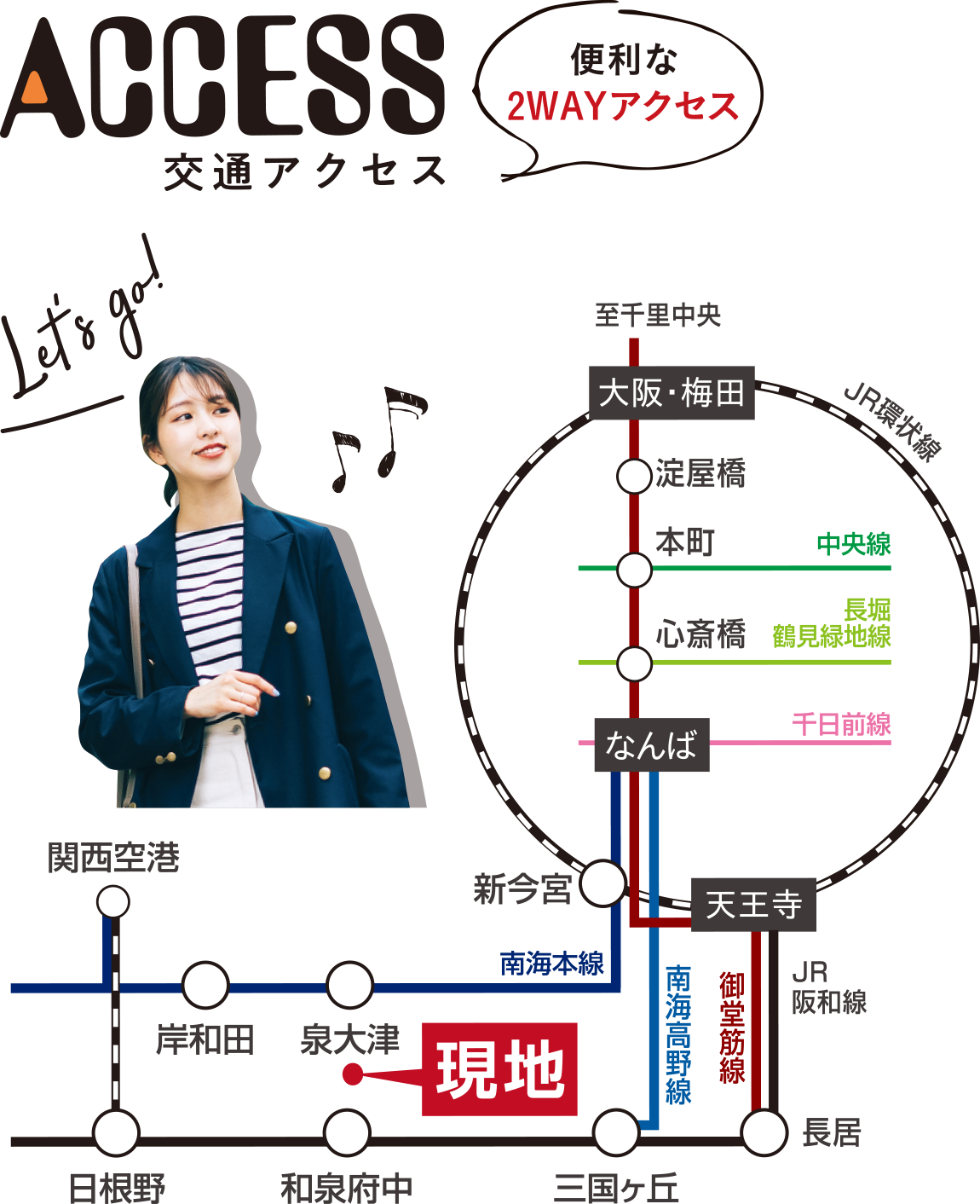 プレミアタウン我孫子Ⅸ　路線図