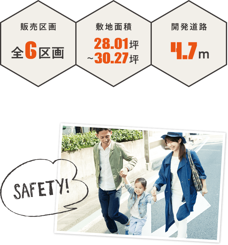 販売区画全6区画　敷地面積28.01坪～30.27坪　開発道路4.7m