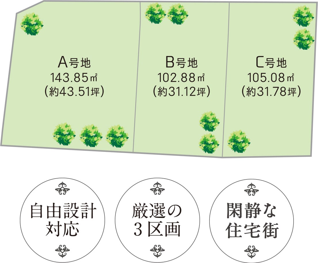 大阪府岸和田市　新築戸建　プレミアタウン荒木町　区画図