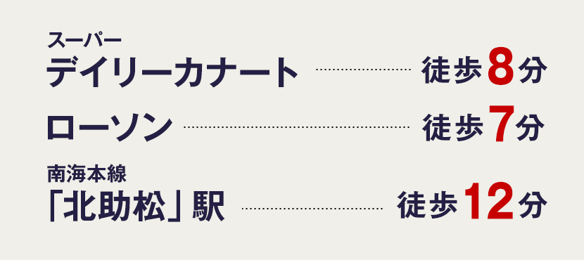 スーパーデイリーカナート　徒歩８分、ローソン　徒歩７分、南海本線「北助松」駅　徒歩12分