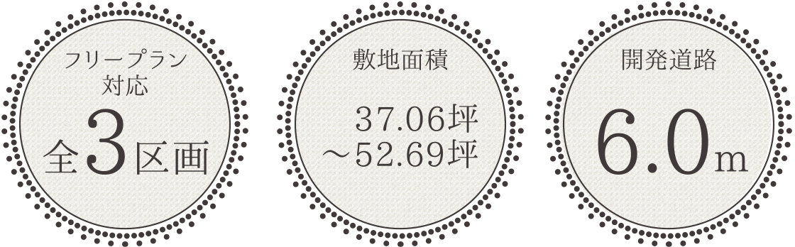 フリープラン全3区画　敷地面積37.06坪〜52.69坪　開発道路6.0m