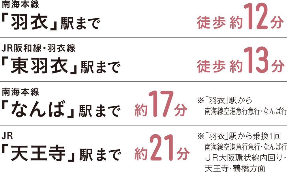 南海本線「羽衣」駅まで徒歩約12分 JR阪和線・羽衣線「東羽衣」駅まで徒歩約13分 南海本線「なんば」駅まで徒歩約17分 JR「天王寺」駅まで徒歩約21分