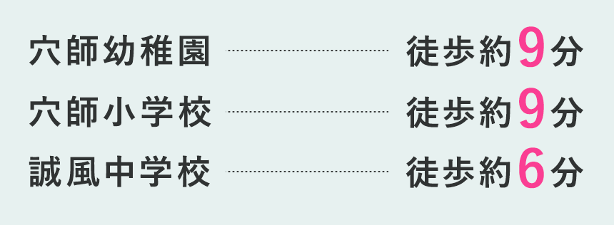 穴師幼稚園　徒歩約9分　穴師小学校　徒歩約9分　誠風中学校　徒歩約6分