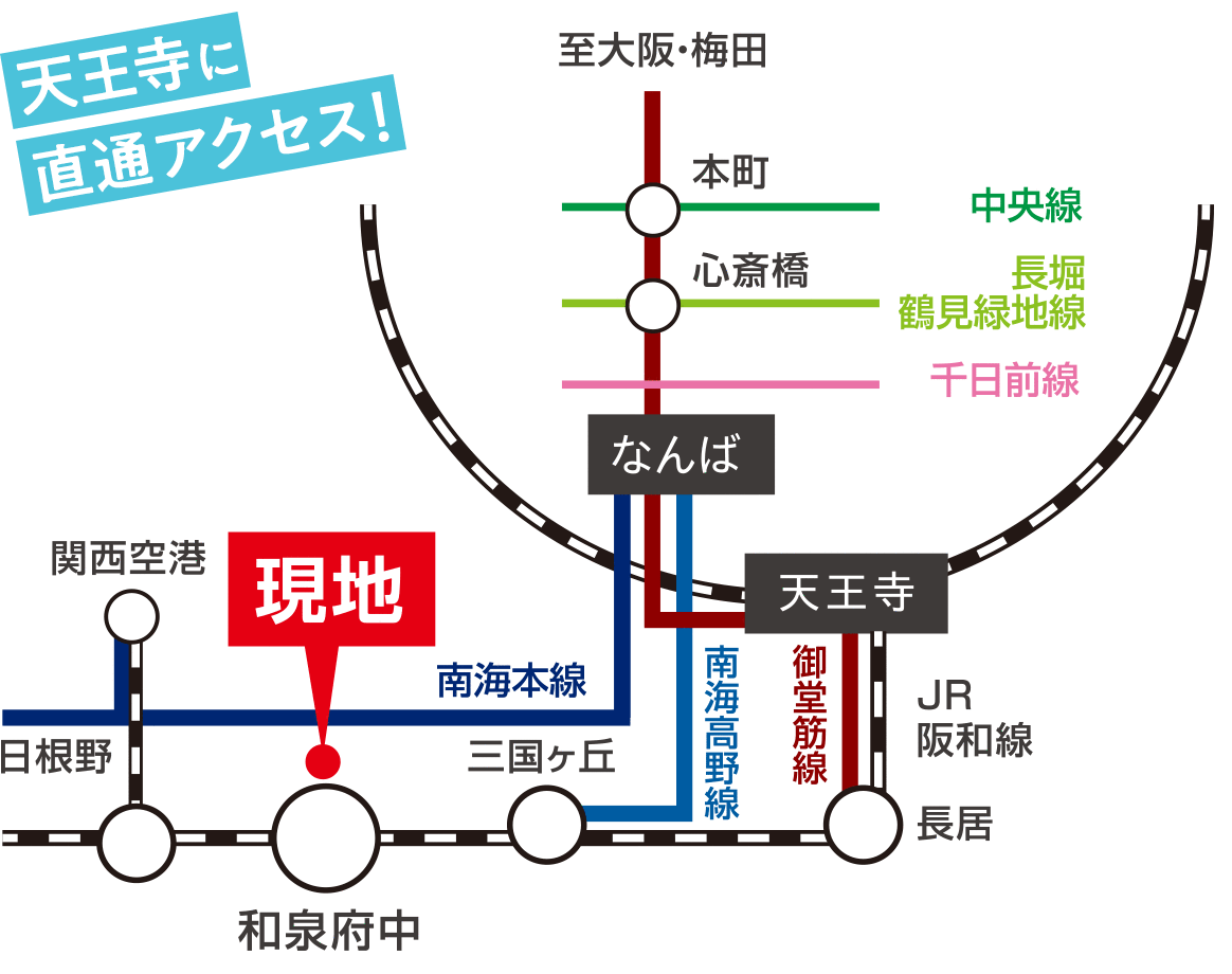 大阪府泉大津市　新築戸建　プレミアタウン板原町　路線図