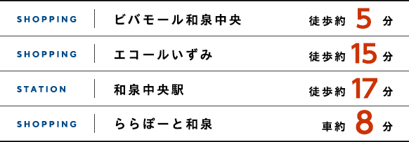 ビバモール和泉中央　エコールいずみ　和泉中央駅　ららぽーと和泉