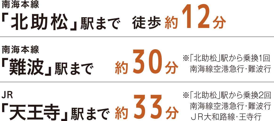 南海本線「北助松」駅まで徒歩約12分　南海本線「難波」駅まで約30分　JR「天王寺」駅まで約33分