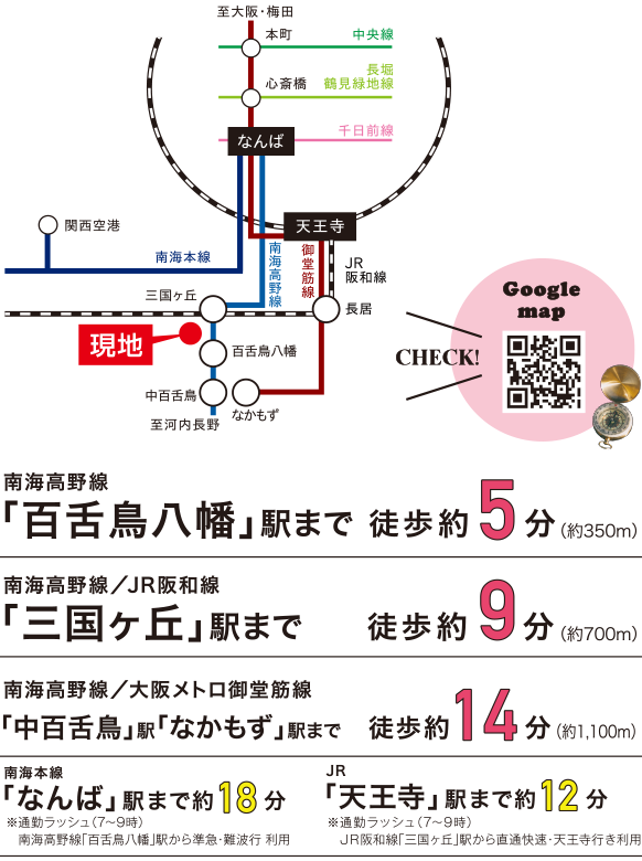 交通アクセス路線図