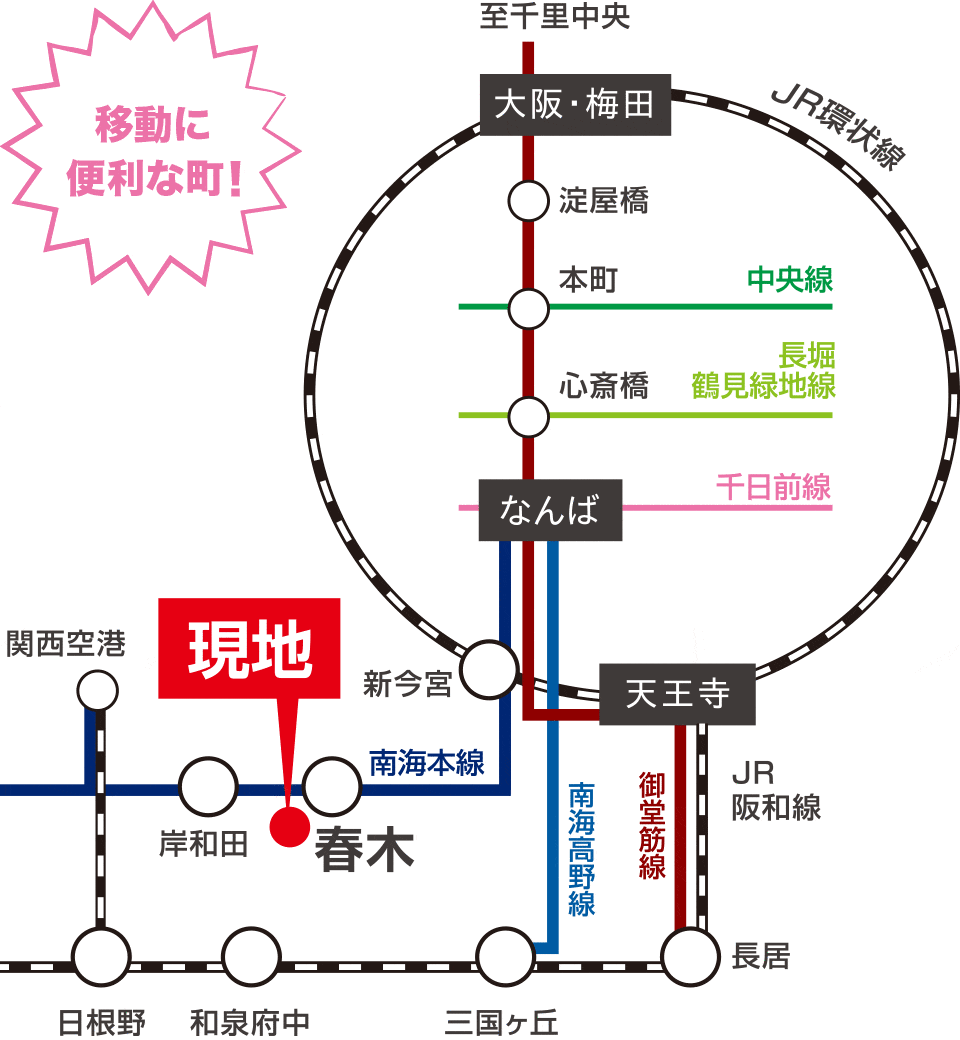 プレミアタウン中井町Ⅲ　路線図