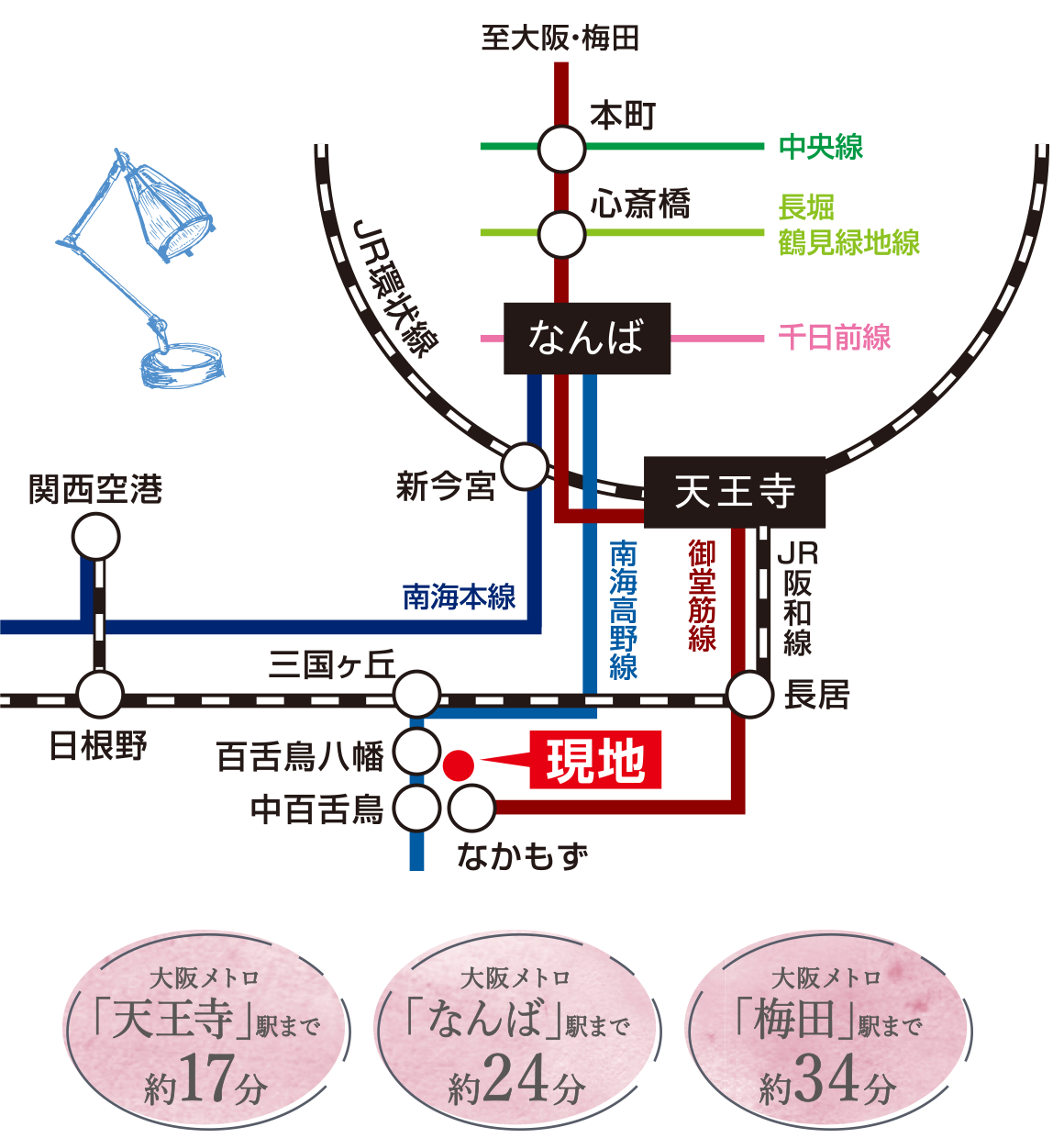 プレミアタウン中百舌鳥　路線図