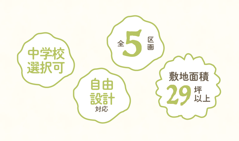 中学校選択可　自由設計対応　全5区画　敷地面積29坪以上