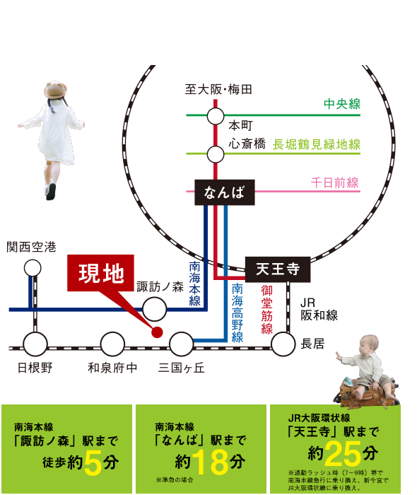アクセス情報