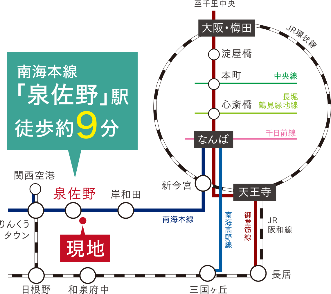 プレミアタウン上町　路線図