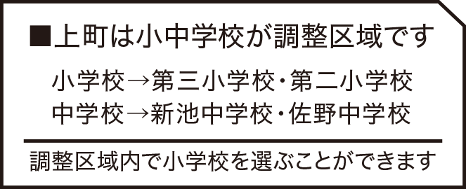 上町は昌中学校が調整区域です。調整区域内で小中学校を選ぶことができます。