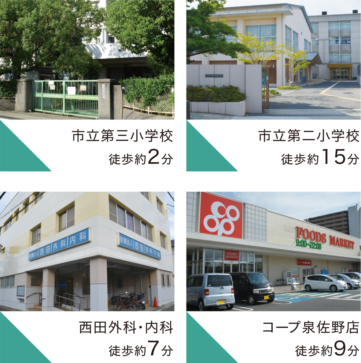 市立第三小学校 徒歩約2分 市立第二小学校 徒歩約15分　西田外科・内科 徒歩約7分　コープ泉佐野店 徒歩約9分