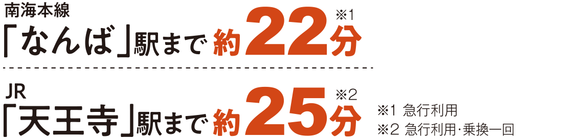 プレミアタウン上之町　最寄り駅